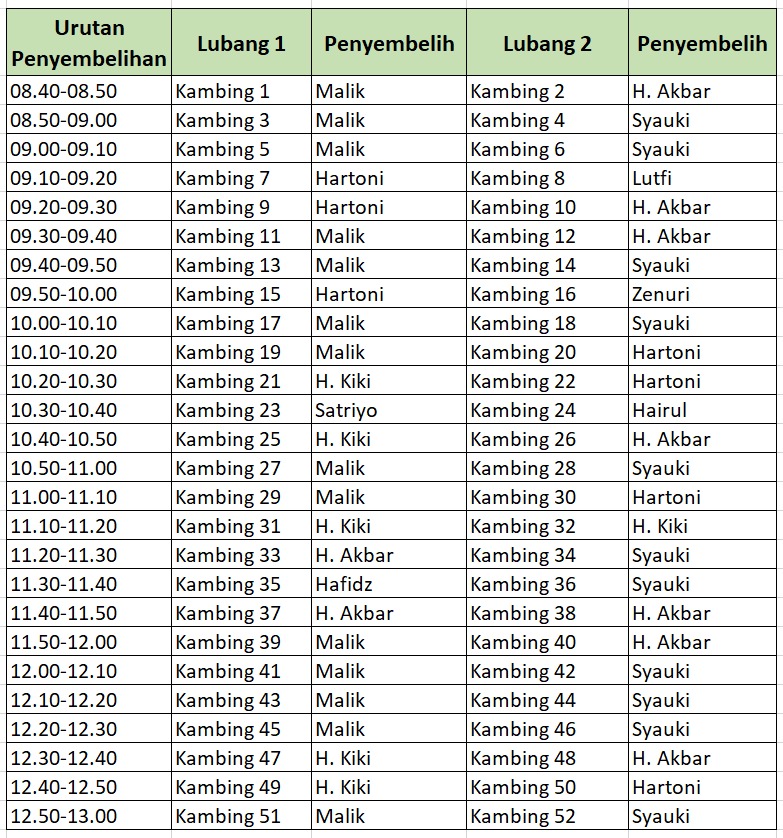 Jadwal Sembelih Domba