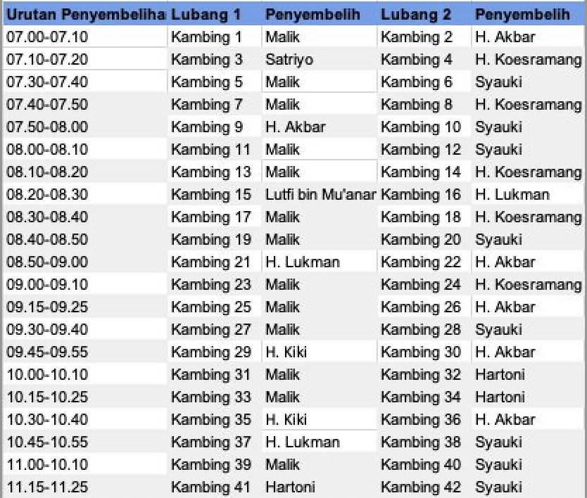 Jadwal Penyembelihan 1446H