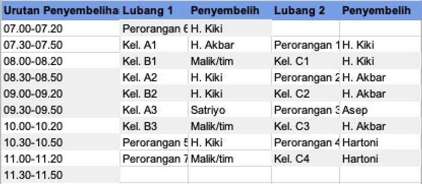 Jadwal Penyembelihan 1446H